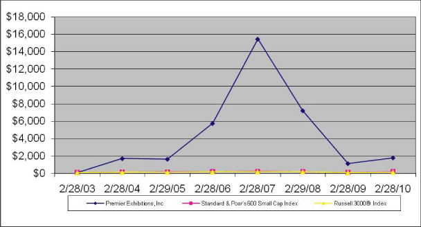 (LINE GRAPH)